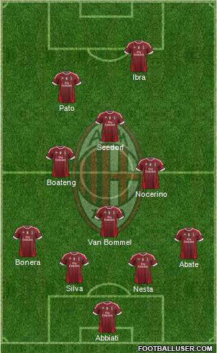 A.C. Milan Formation 2012