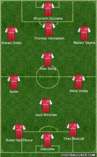 Arsenal Formation 2012