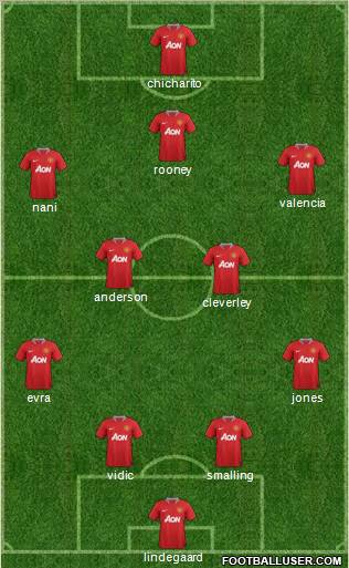 Manchester United Formation 2012