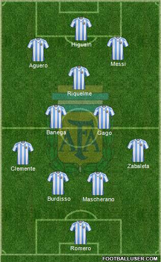 Argentina Formation 2012