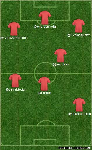 Dream Team Formation 2012