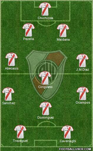 River Plate Formation 2012