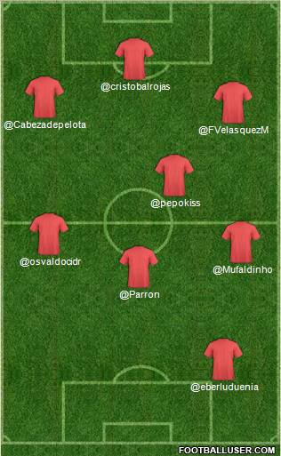 Dream Team Formation 2012