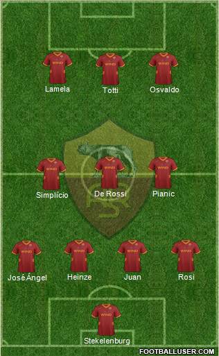 AS Roma Formation 2012