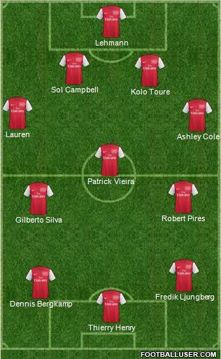 Arsenal Formation 2012