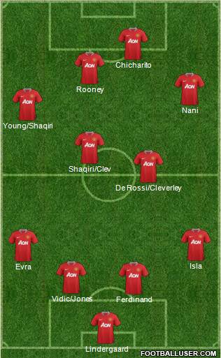 Manchester United Formation 2012