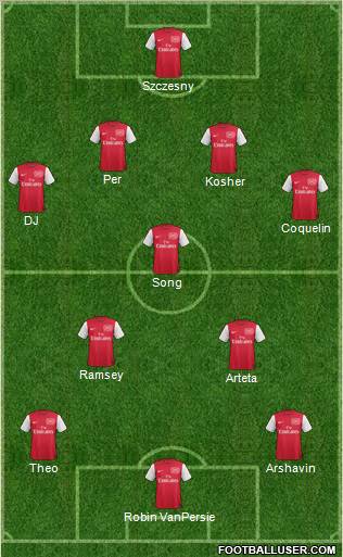 Arsenal Formation 2012