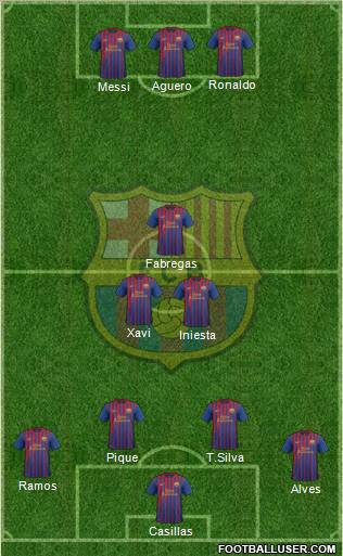 F.C. Barcelona Formation 2012
