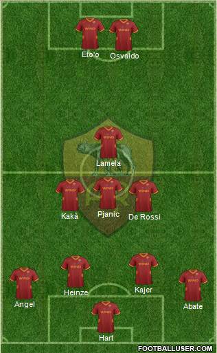 AS Roma Formation 2012