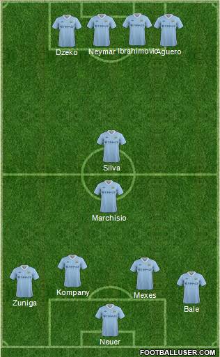 Manchester City Formation 2012