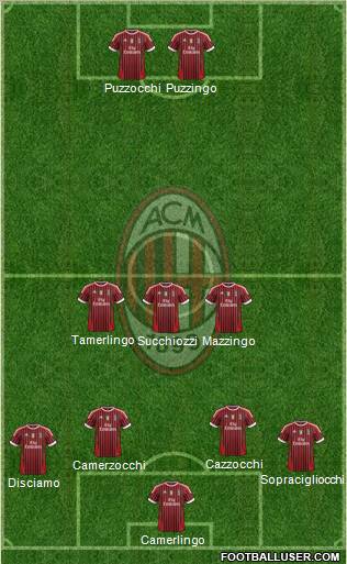 A.C. Milan Formation 2012