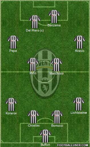 Juventus Formation 2012