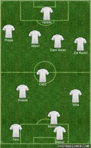 Champions League Team Formation 2012
