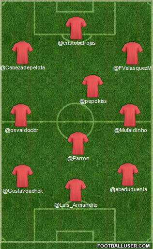 Dream Team Formation 2012