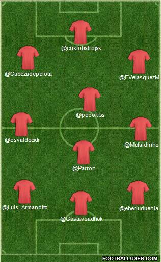 Dream Team Formation 2012