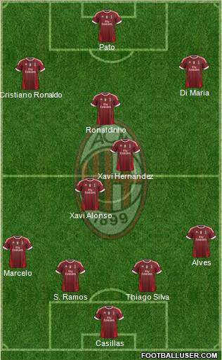 A.C. Milan Formation 2012