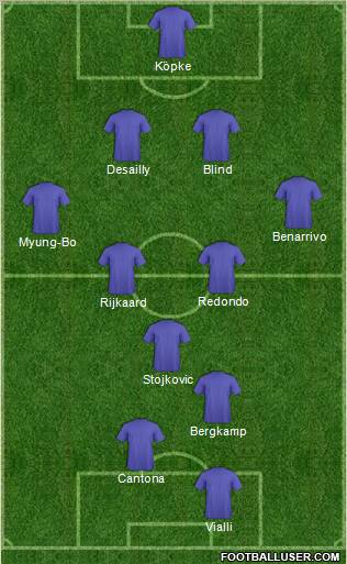 Dream Team Formation 2012