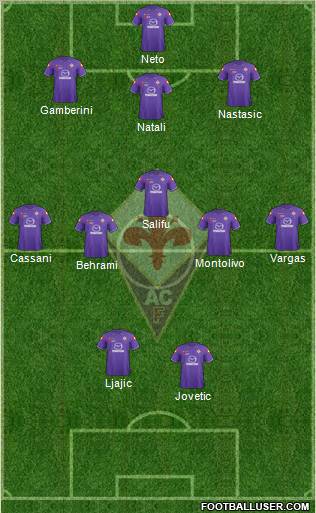 Fiorentina Formation 2012