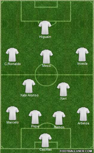 Champions League Team Formation 2012