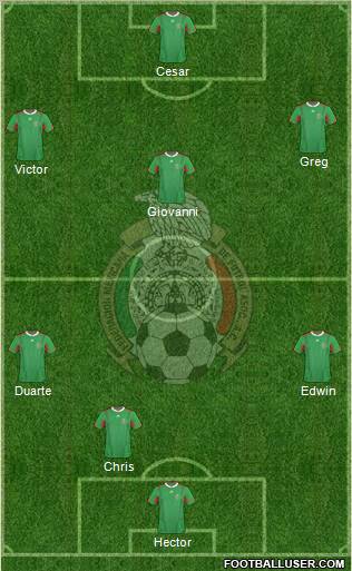 Mexico Formation 2012