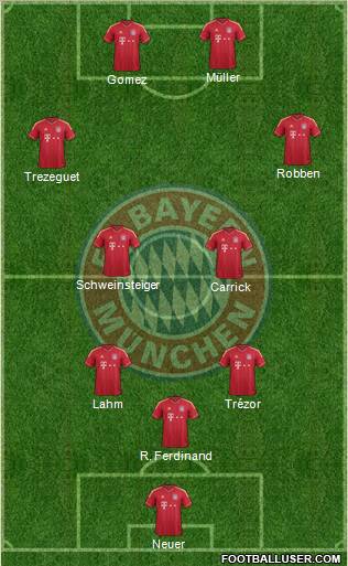 FC Bayern München Formation 2012
