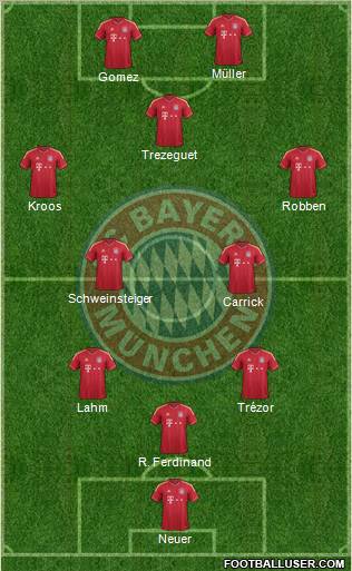 FC Bayern München Formation 2012