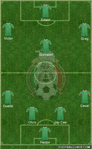Mexico Formation 2012