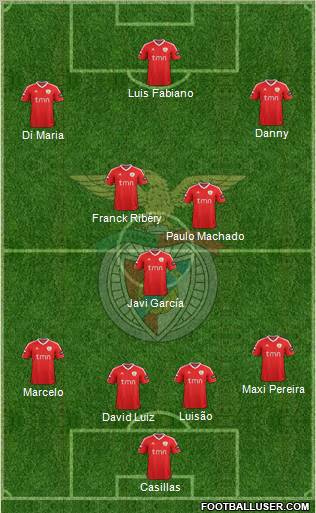 Sport Lisboa e Benfica - SAD Formation 2012