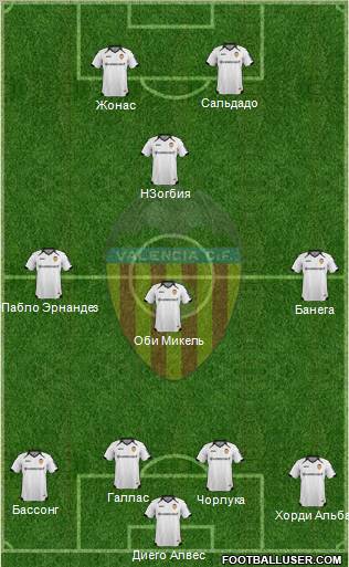 Valencia C.F., S.A.D. Formation 2012