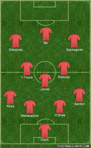 Dream Team Formation 2012