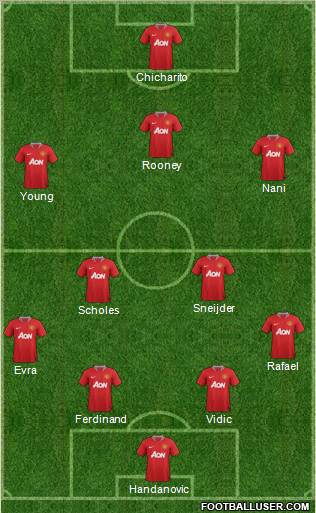 Manchester United Formation 2012