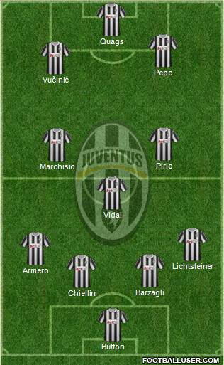 Juventus Formation 2012