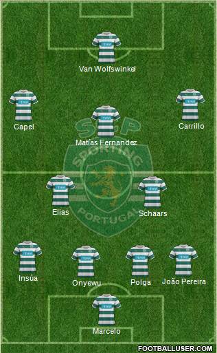 Sporting Clube de Portugal - SAD Formation 2012