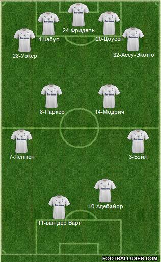 Tottenham Hotspur Formation 2012