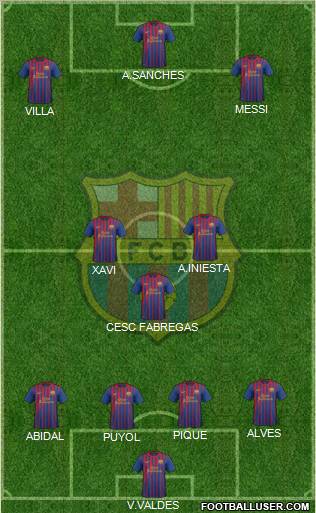 F.C. Barcelona Formation 2012