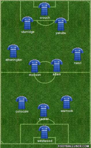 Chelsea Formation 2012