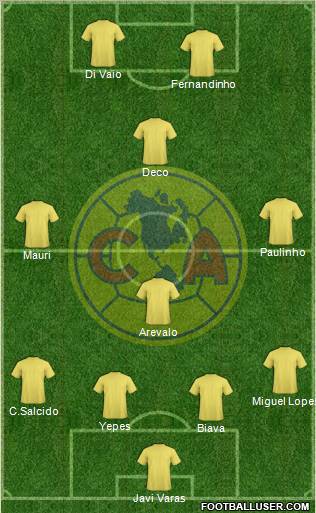 Club América Coapa Formation 2012