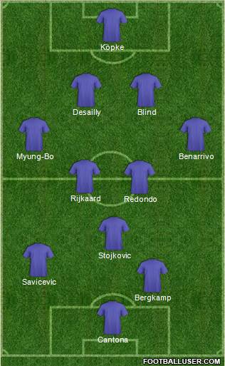 Dream Team Formation 2012