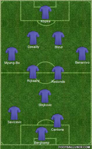 Dream Team Formation 2012