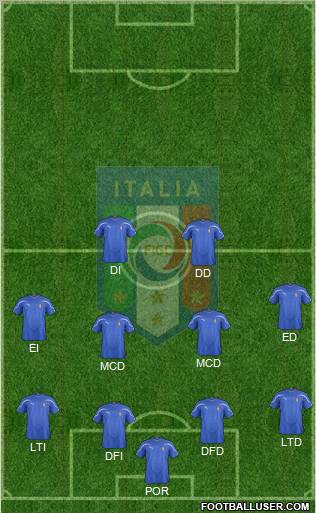 Italy Formation 2012