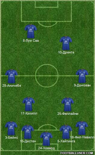 Everton Formation 2012