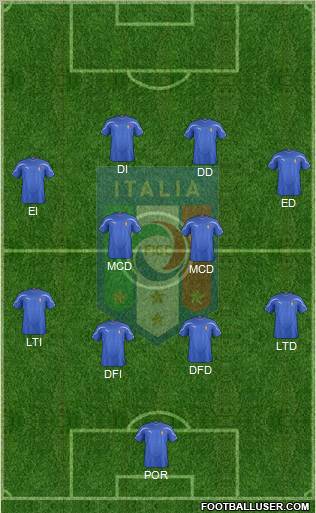 Italy Formation 2012