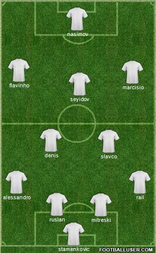 Dream Team Formation 2012