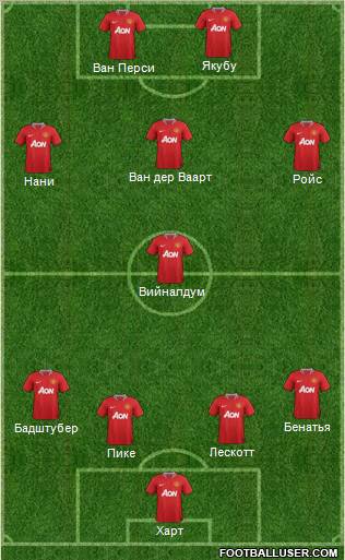 Manchester United Formation 2012