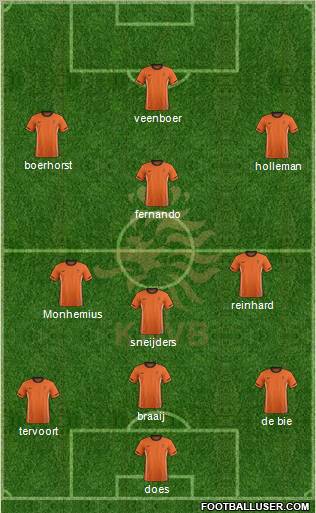 Holland Formation 2012