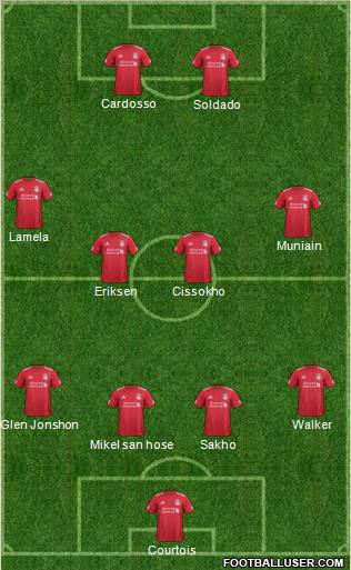 Liverpool Formation 2012