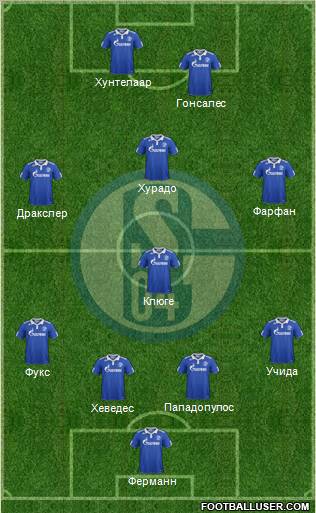 FC Schalke 04 Formation 2012