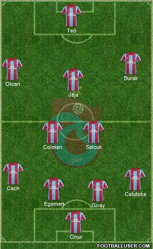 Trabzonspor Formation 2012
