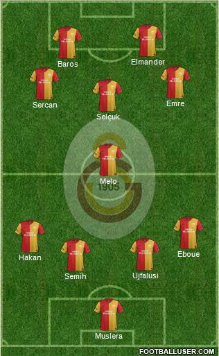 Galatasaray SK Formation 2012