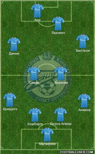Zenit St. Petersburg Formation 2012